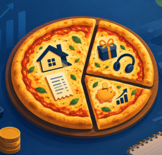 Ilustração de uma pizza já dividida em três fatias representando necessidades, desejos e futuro, simbolizando a regra 50-30-20 de orçamento